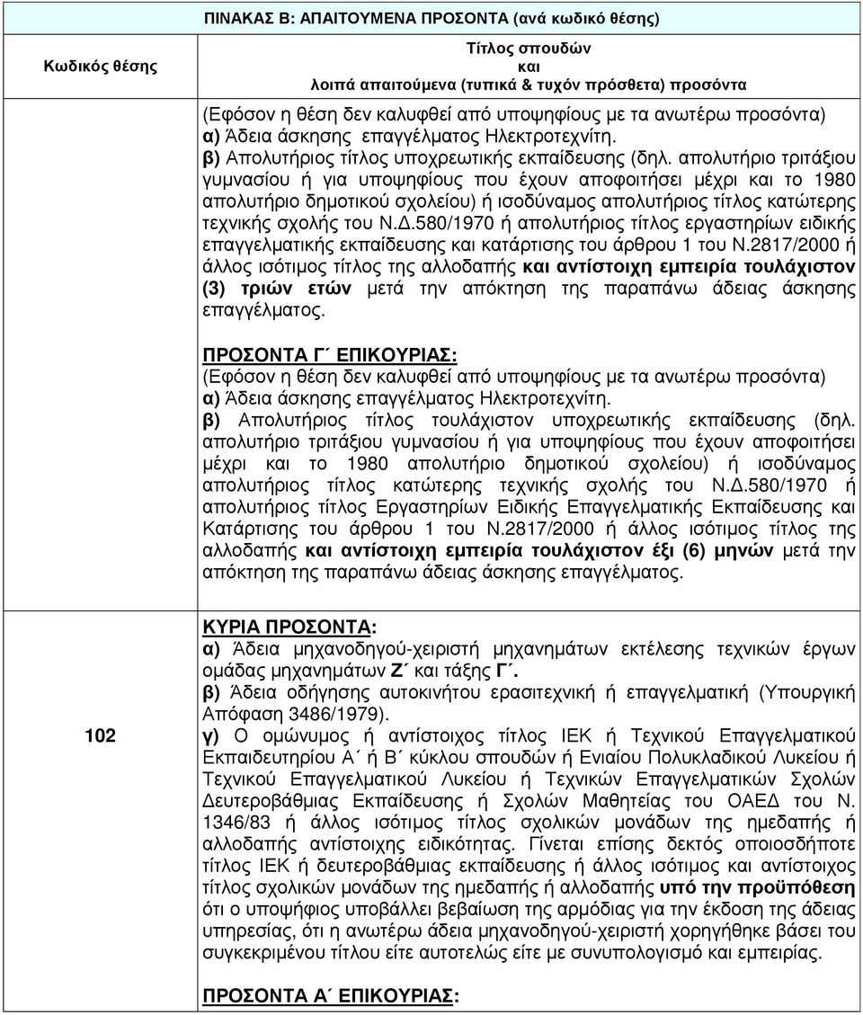 .580/1970 ή απολυτήριος τίτλος εργαστηρίων ειδικής επαγγελµατικής εκπαίδευσης κατάρτισης του άρθρου 1 του Ν.
