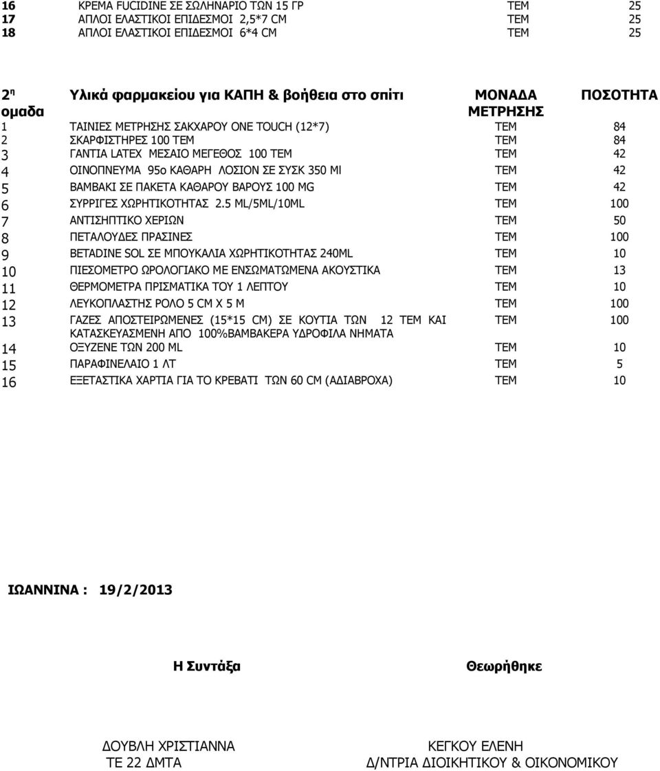 TEM 42 5 ΒΑΜΒΑΚΙ ΣΕ ΠΑΚΕΤΑ ΚΑΘΑΡΟΥ ΒΑΡΟΥΣ 100 MG TEM 42 6 ΣΥΡΡΙΓΕΣ ΧΩΡΗΤΙΚΟΤΗΤΑΣ 2.