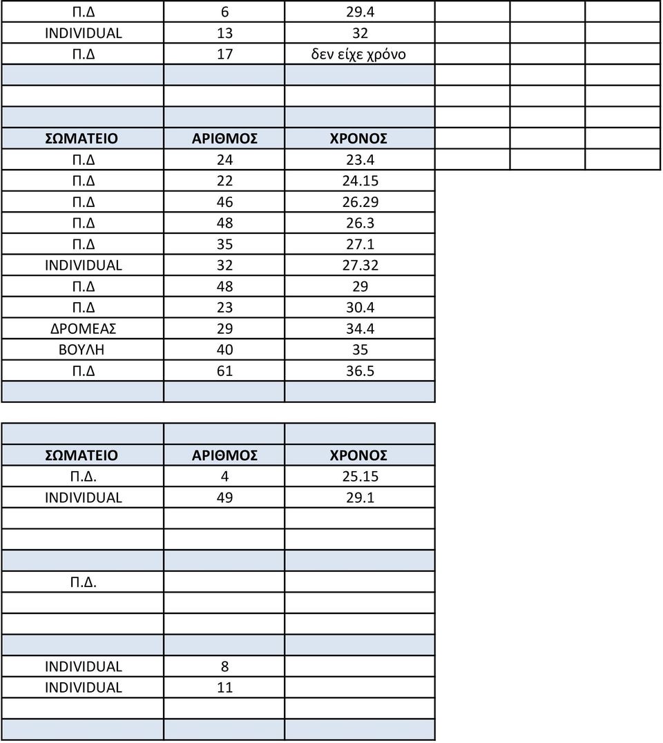 32 Π.Δ 48 29 Π.Δ 23 30.4 ΔΡΟΜΕΑΣ 29 34.4 ΒΟΥΛΗ 40 35 Π.Δ 61 36.