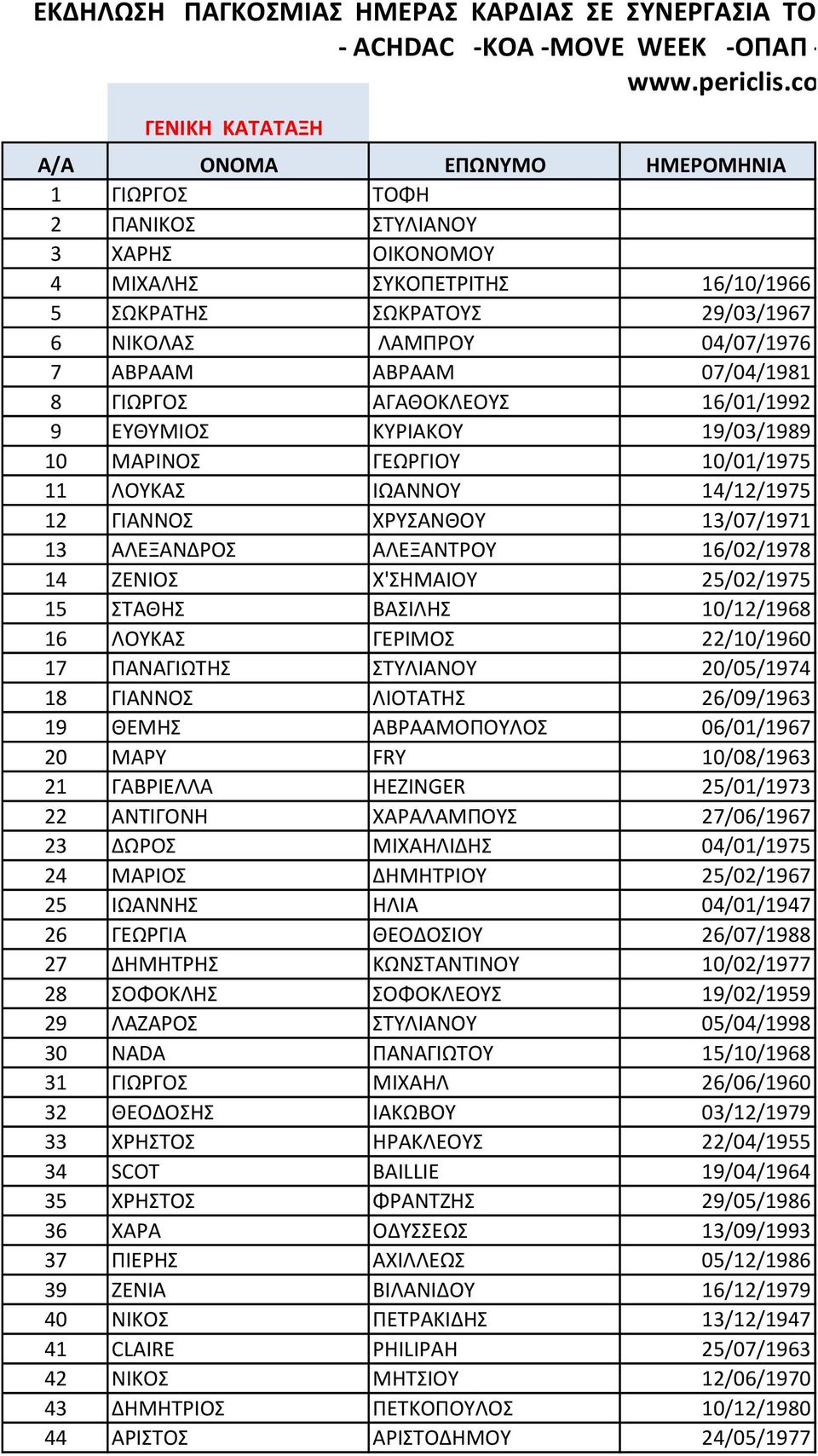 ΑΒΡΑΑΜ ΑΒΡΑΑΜ 07/04/1981 8 ΓΙΩΡΓΟΣ ΑΓΑΘΟΚΛΕΟΥΣ 16/01/1992 9 EYΘΥΜΙΟΣ ΚΥΡΙΑΚΟΥ 19/03/1989 10 ΜΑΡΙΝΟΣ ΓΕΩΡΓΙΟΥ 10/01/1975 11 ΛΟΥΚΑΣ ΙΩΑΝΝΟΥ 14/12/1975 12 ΓΙΑΝΝΟΣ ΧΡΥΣΑΝΘΟΥ 13/07/1971 13 ΑΛΕΞΑΝΔΡΟΣ