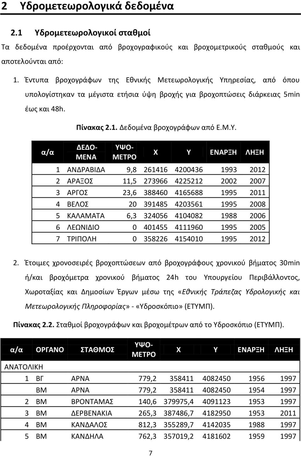 ηρεσίας, από όπου υπολογίστηκαν τα μέγιστα ετήσια ύψη βροχής για βροχοπτώσεις διάρκειας 5min έως και 48h. α/α Πίνακας 2.1. Δεδομένα βροχογράφων από Ε.Μ.Υ.