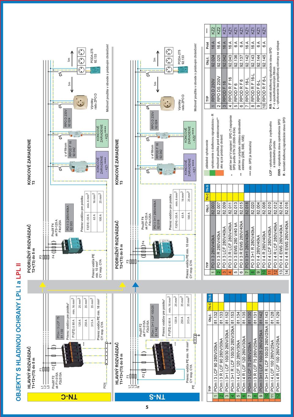 16 mm 2 TN-C 120 A 25 mm 2 Prierez vodičov pre poistku F3(F4) <50 A min.