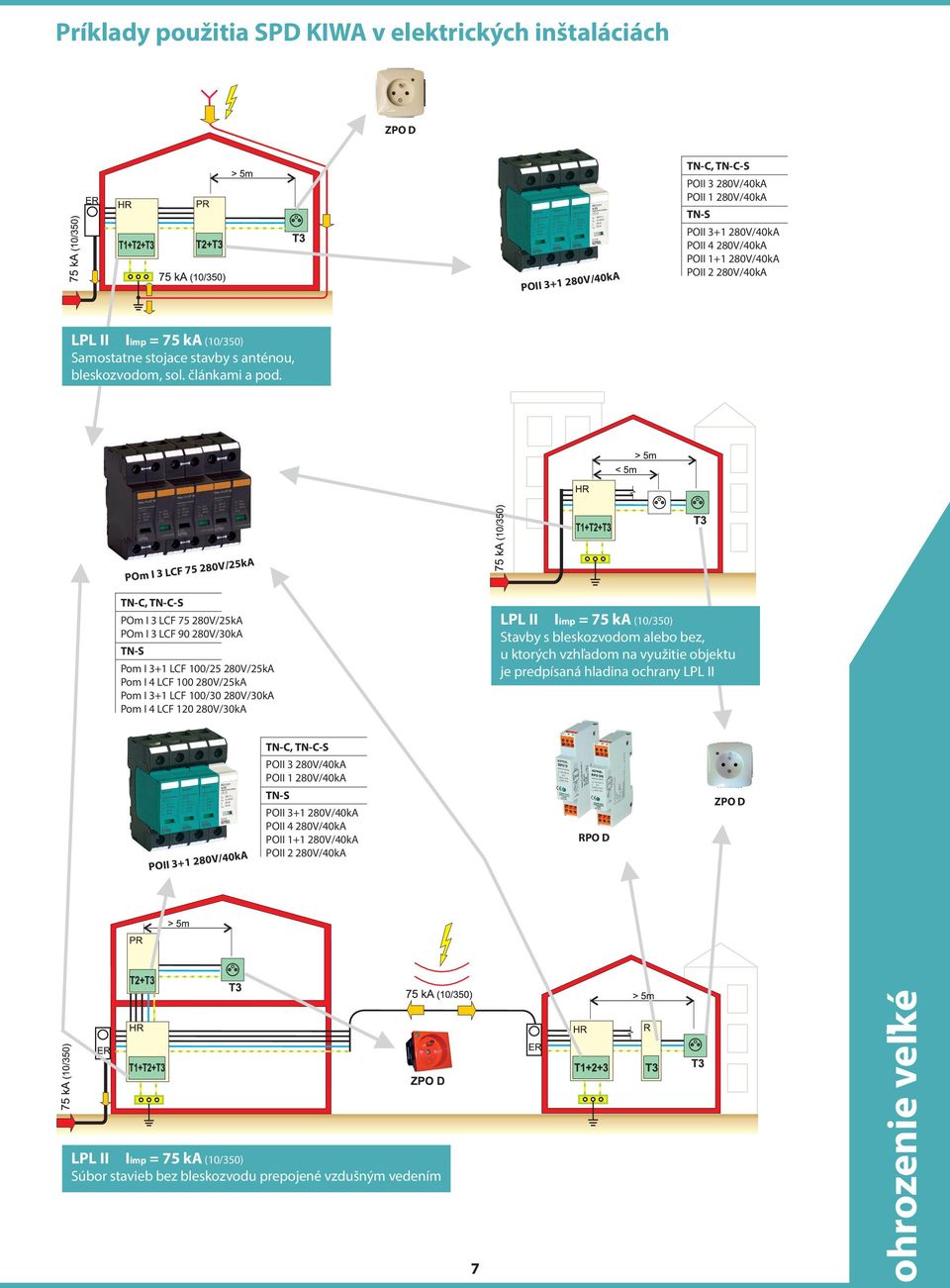 POm I 3 LCF 90 280V/30kA Pom I 3+1 LCF 100/25 280V/25kA Pom I 4 LCF 100 280V/25kA Pom I 3+1 LCF 100/30 280V/30kA Pom I 4 LCF 120 280V/30kA LPL II Iimp = 75 ka (10/350) Stavby s