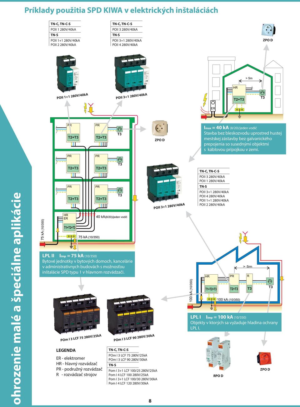 ohrozenie malé a špeciálne aplikácie LPL II Iimp = 75 ka (10/350) Bytové jednotky v bytových domoch, kancelárie v administratívnych budovách s možnosťou inštalácie SPD typu 1 v hlavnom rozvádzači.