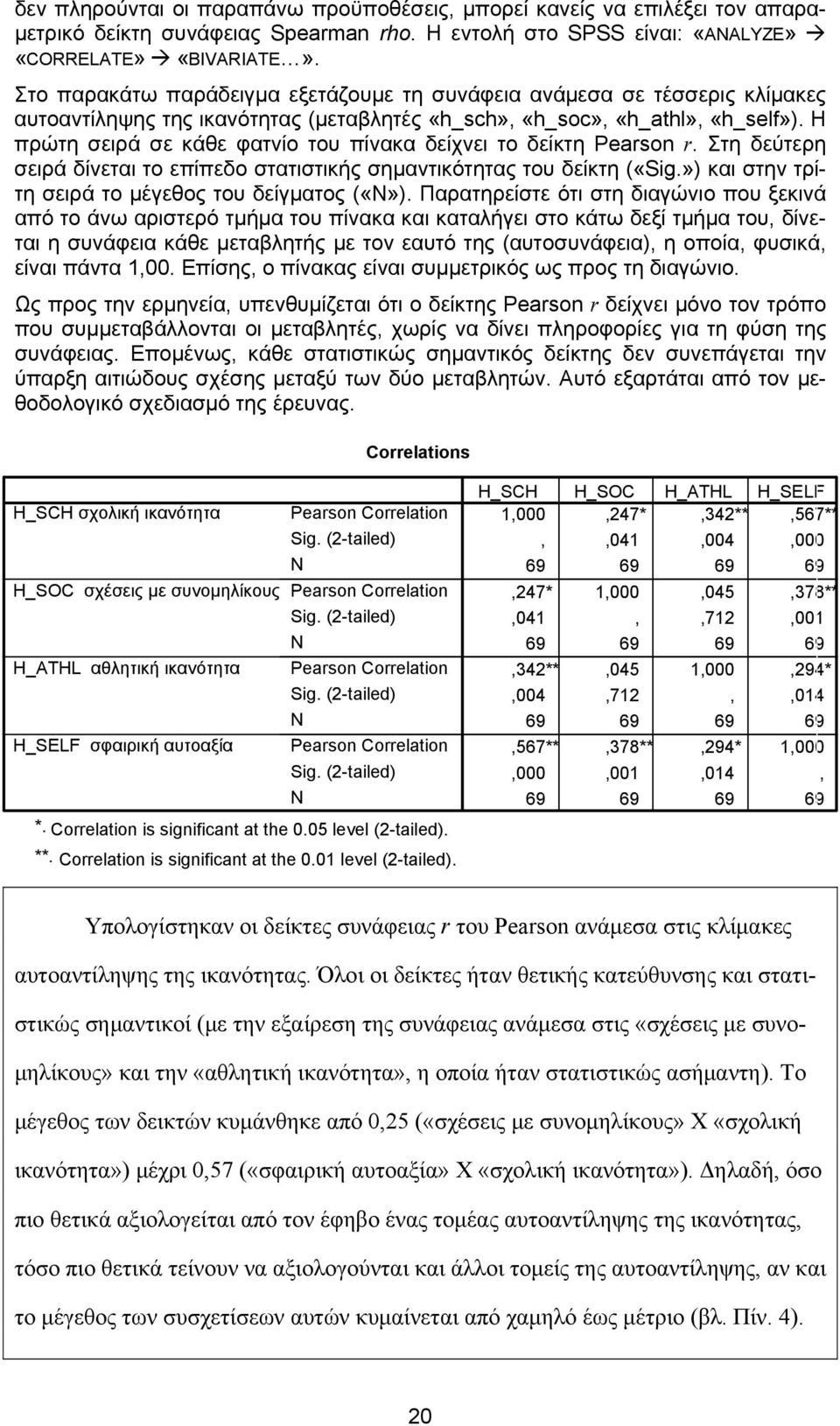 Η πρώτη σειρά σε κάθε φατνίο του πίνακα δείχνει το δείκτη Pearson r. Στη δεύτερη σειρά δίνεται το επίπεδο στατιστικής σημαντικότητας του δείκτη («Sig.