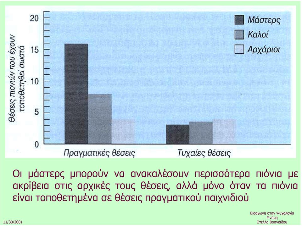αρχικές τους θέσεις, αλλά µόνο όταν τα