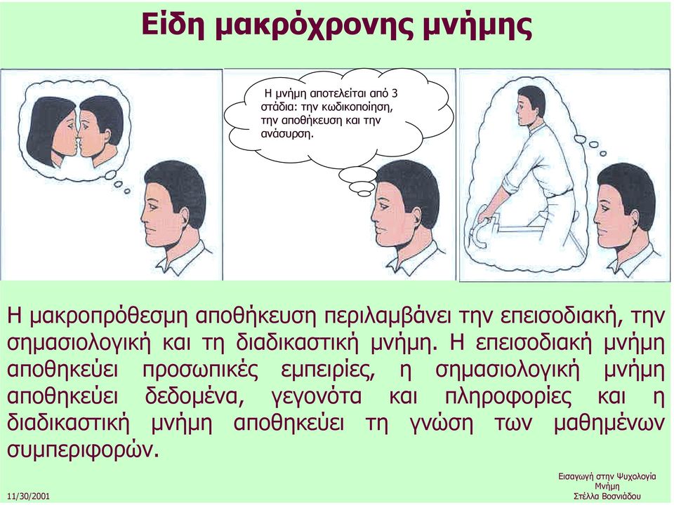 Η µακροπρόθεσµη αποθήκευση περιλαµβάνει την επεισοδιακή, την σηµασιολογική και τη διαδικαστική µνήµη.