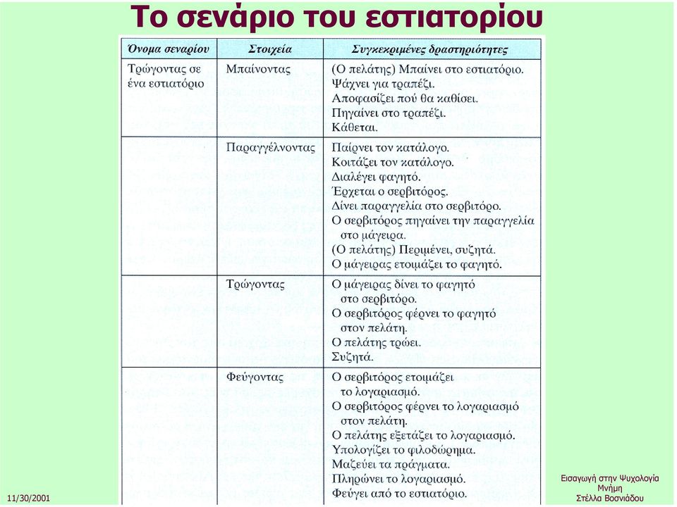 του