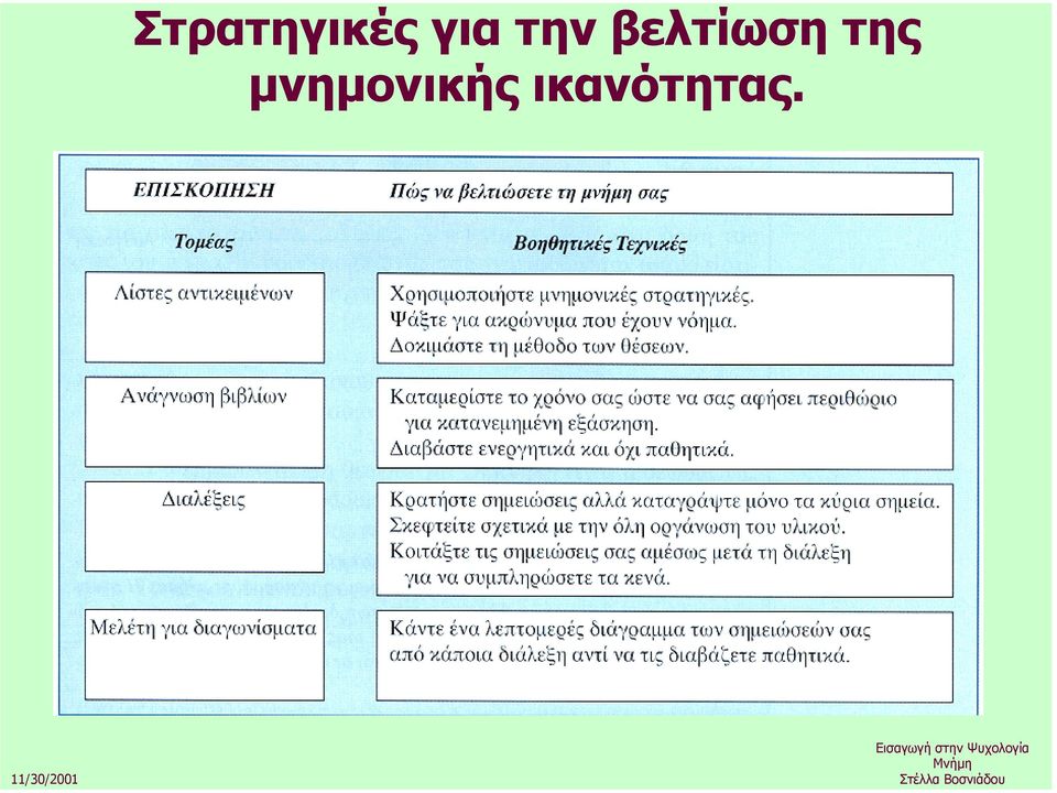 βελτίωση της
