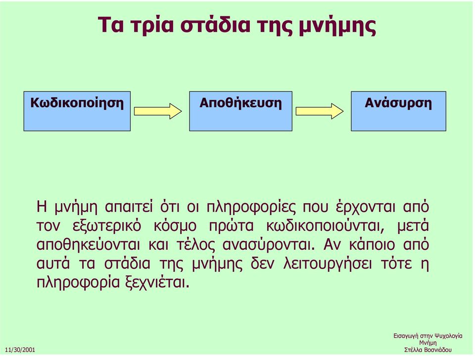 κωδικοποιούνται, µετά αποθηκεύονται και τέλος ανασύρονται.