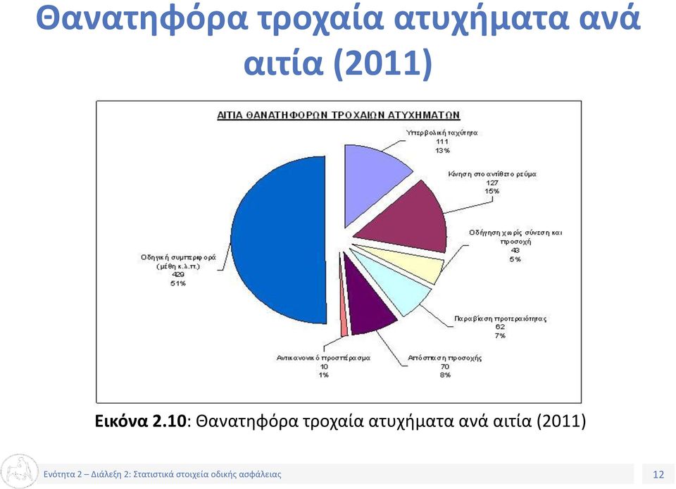 Εικόνα 2.10:   12