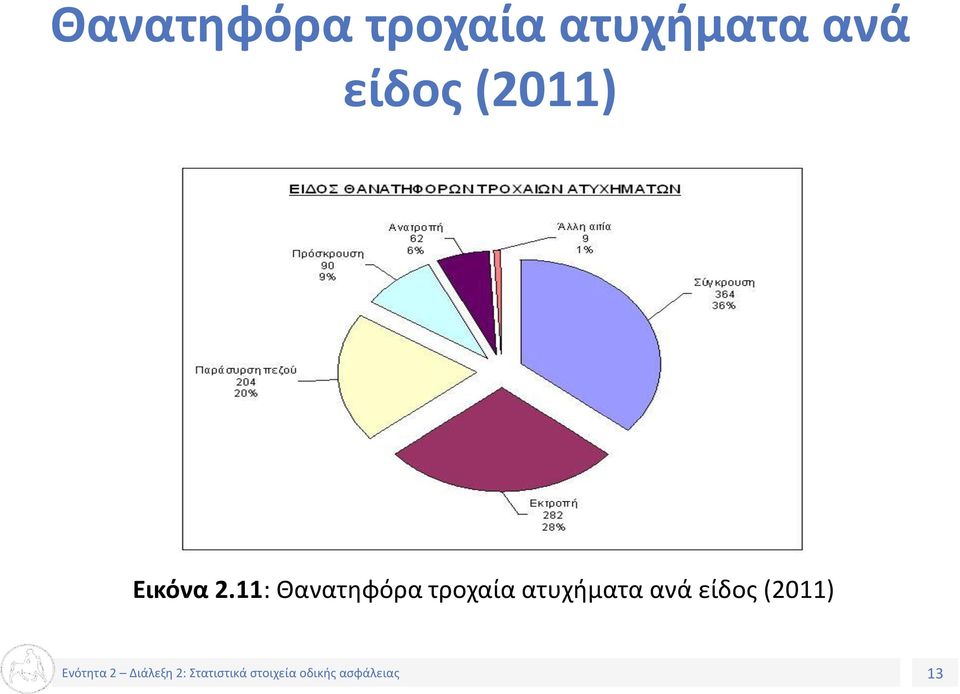 Εικόνα 2.11:   13