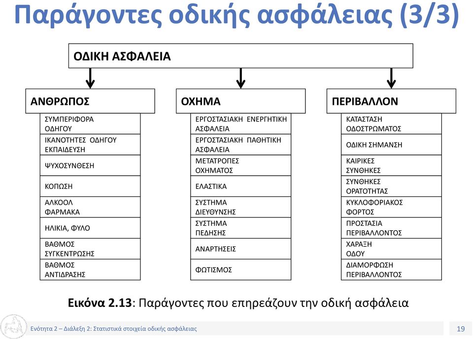 ΕΛΑΣΤΙΚΑ ΣΥΣΤΗΜΑ ΔΙΕΥΘΥΝΣΗΣ ΣΥΣΤΗΜΑ ΠΕΔΗΣΗΣ ΑΝΑΡΤΗΣΕΙΣ ΦΩΤΙΣΜΟΣ ΠΕΡΙΒΑΛΛΟΝ ΚΑΤΑΣΤΑΣΗ ΟΔΟΣΤΡΩΜΑΤΟΣ ΟΔΙΚΗ ΣΗΜΑΝΣΗ ΚΑΙΡΙΚΕΣ ΣΥΝΘΗΚΕΣ ΣΥΝΘΗΚΕΣ