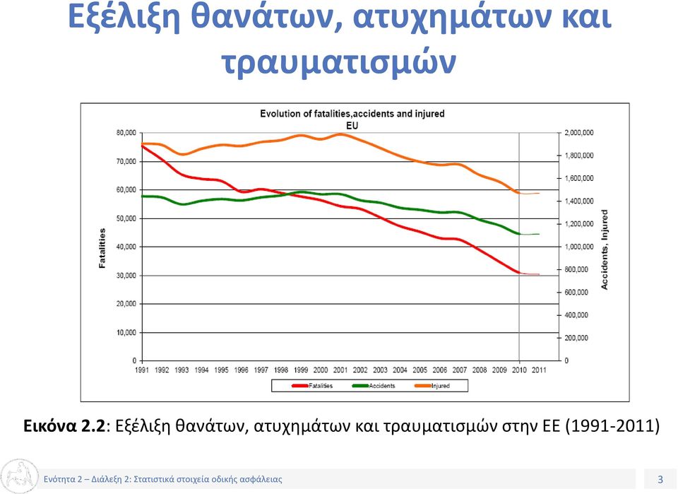 2:  και τραυματισμών στην ΕΕ