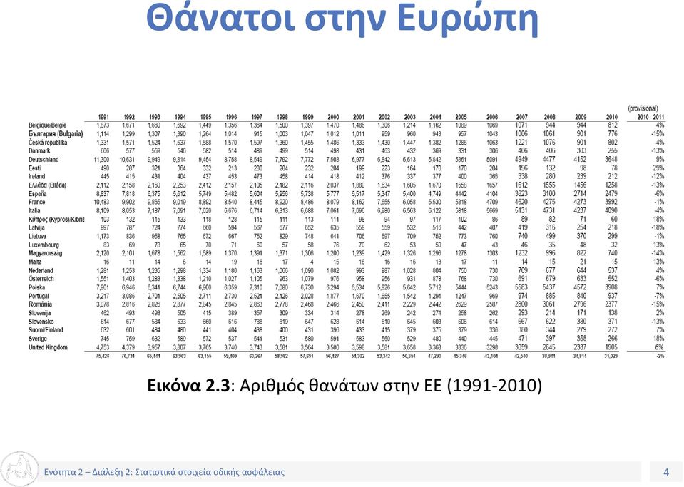 3: Αριθμός