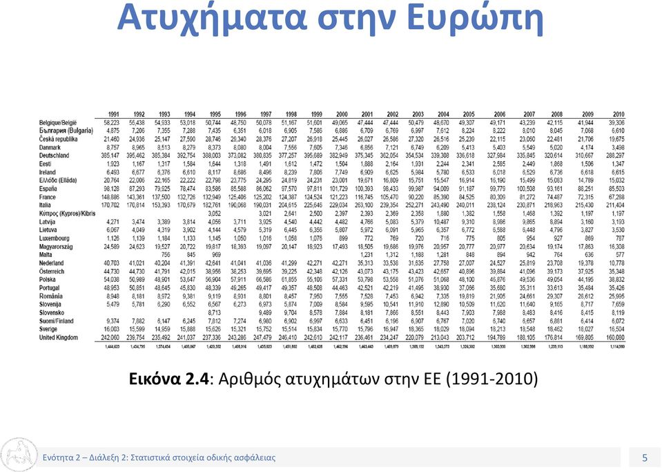 4: Αριθμός