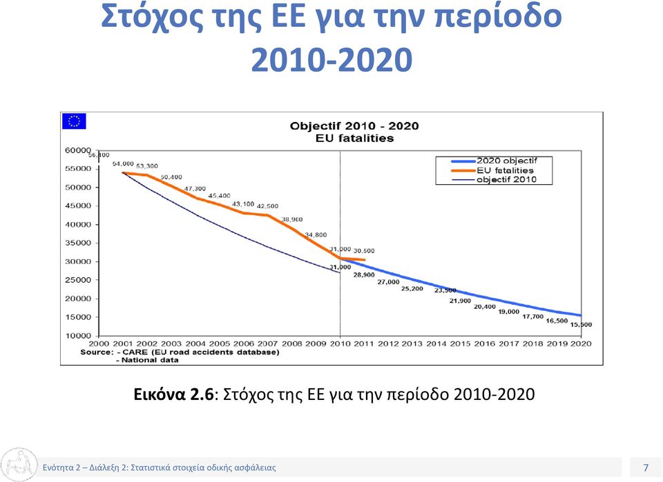 Εικόνα 2.6:   7