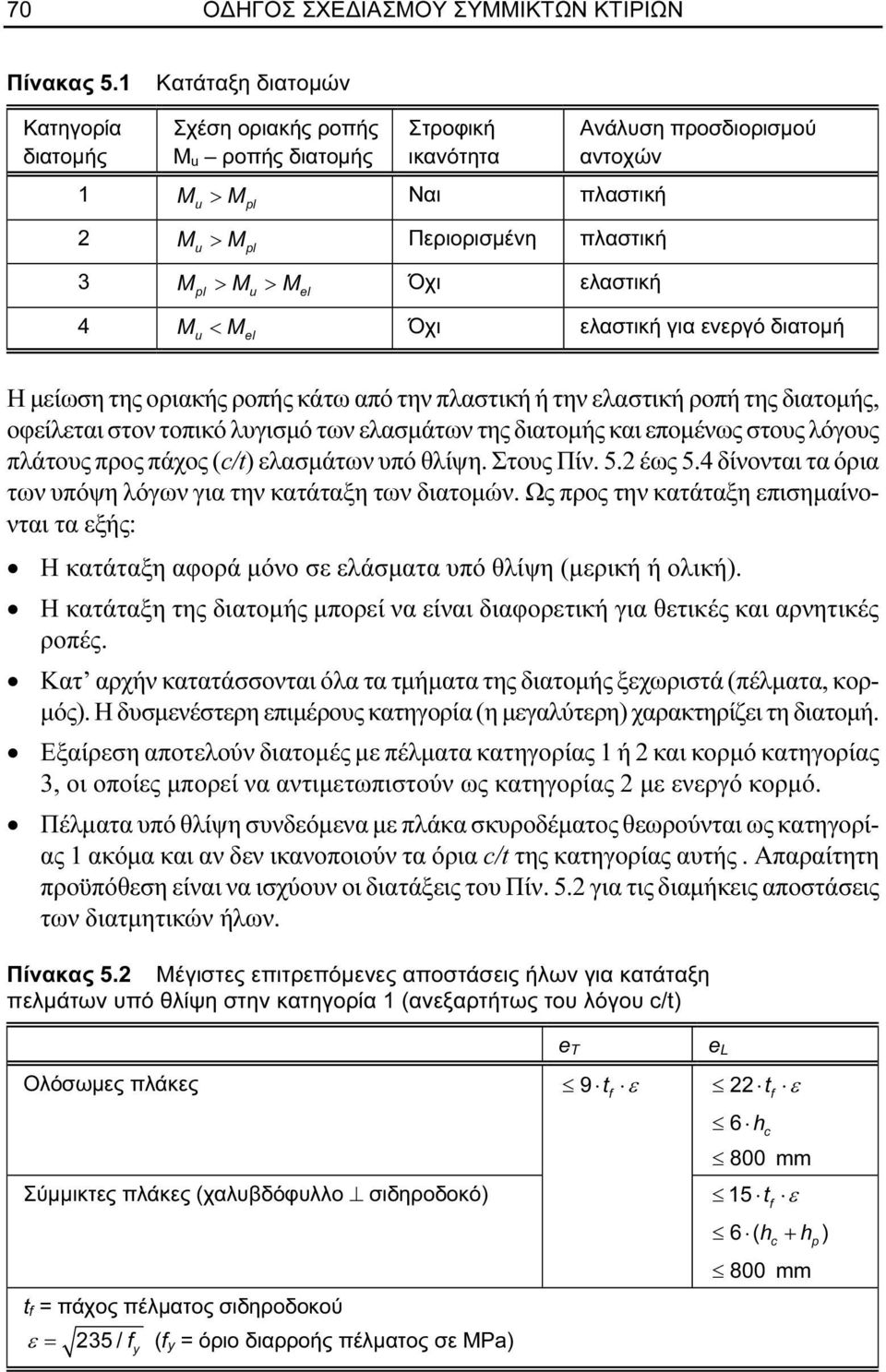 αντοχών 4 < Όχι ελαστική για ενεργό διατομή u el Η μείωση της οριακής ροπής κάτω από την πλαστική ή την ελαστική ροπή της διατομής, οφείλεται στον τοπικό λυγισμό των ελασμάτων της διατομής και