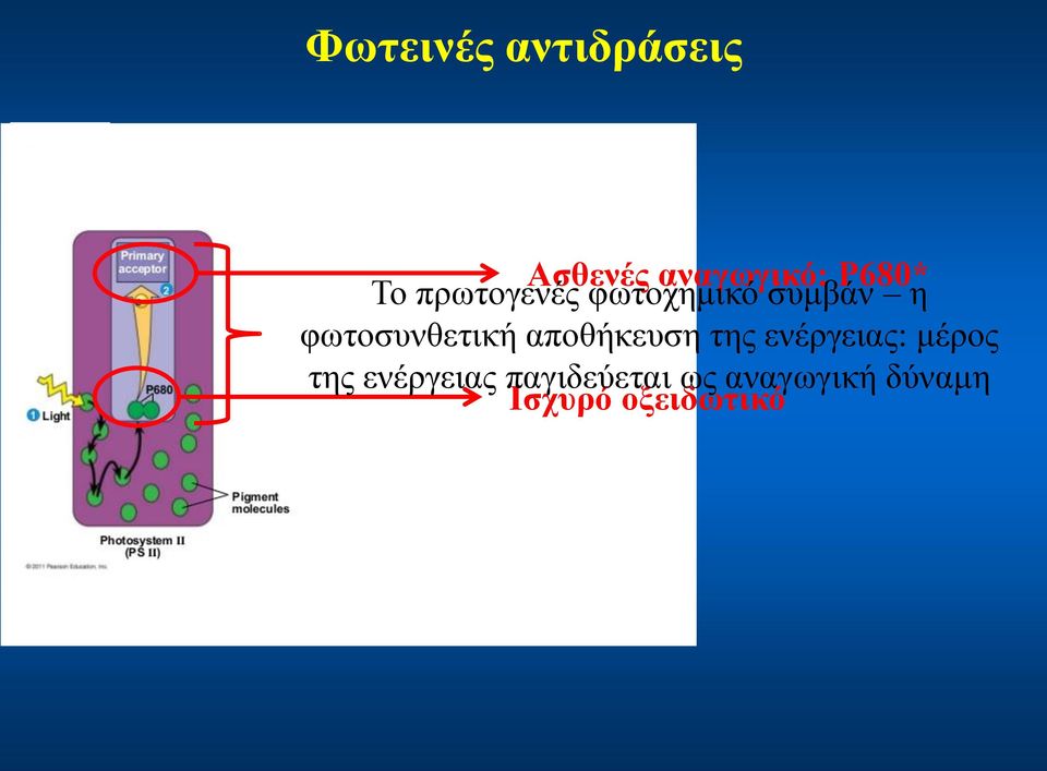 αποθήκευση της ενέργειας: μέρος της ενέργειας