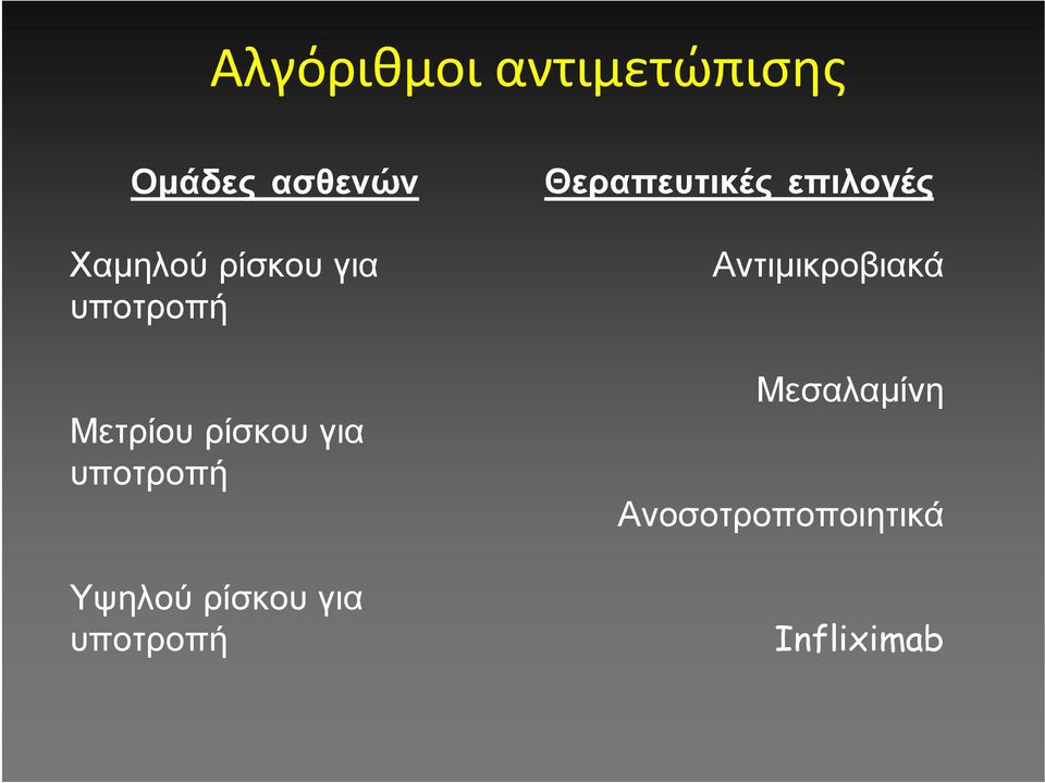 Υψηλού ρίσκου για υποτροπή Θεραπευτικές επιλογές