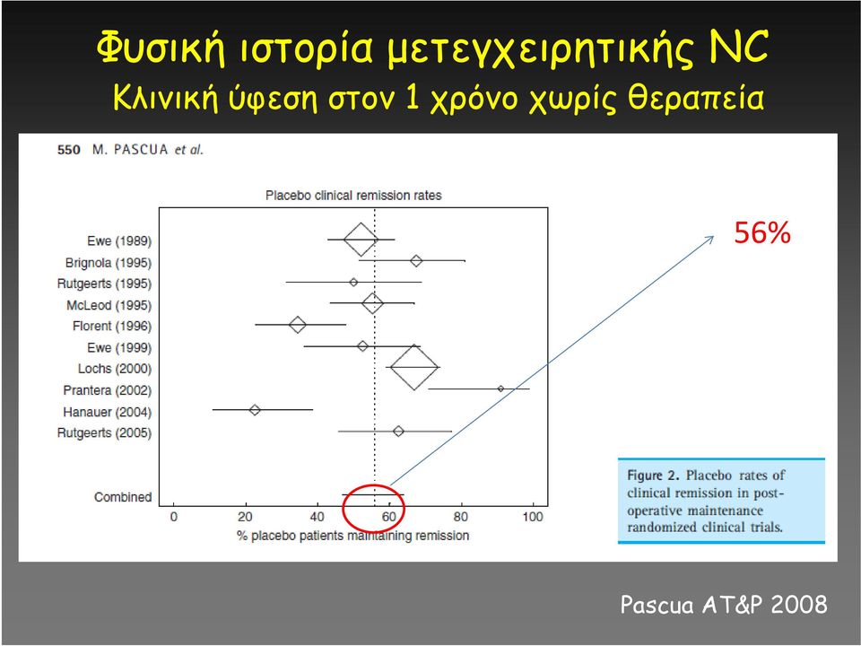 Κλινική ύφεση στον 1