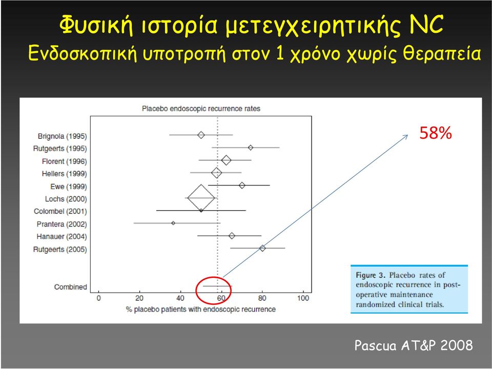 Ενδοσκοπική υποτροπή στον