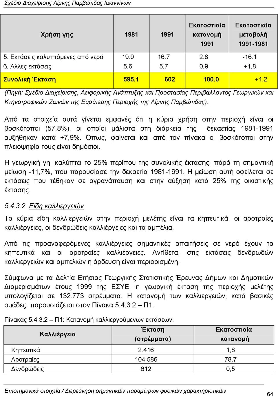 Από τα στοιχεία αυτά γίνεται εµφανές ότι η κύρια χρήση στην περιοχή είναι οι βοσκότοποι (57,8%), οι οποίοι µάλιστα στη διάρκεια της δεκαετίας 1981-1991 αυξήθηκαν κατά +7,9%.