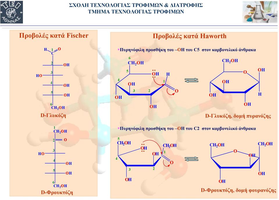 ... D-Γλυκόζη, δοµή πυρανόζης Πυρηνόφιλη προσθήκη του ΟΗ