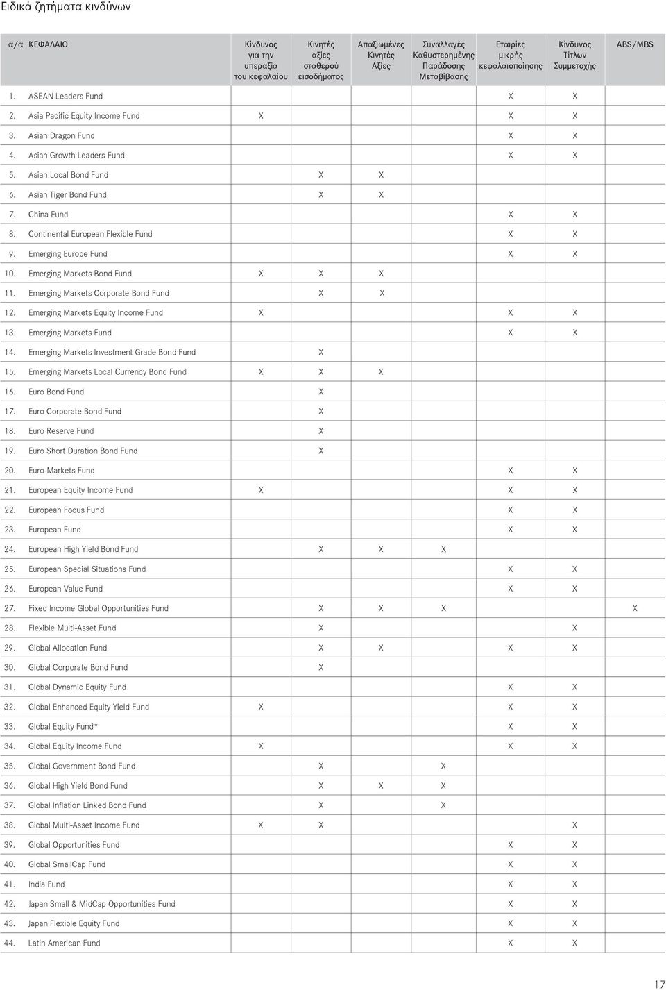 Asian Local Bond Fund X X 6. Asian Tiger Bond Fund X X 7. China Fund X X 8. Continental European Flexible Fund X X 9. Emerging Europe Fund X X 10. Emerging Markets Bond Fund X X X 11.