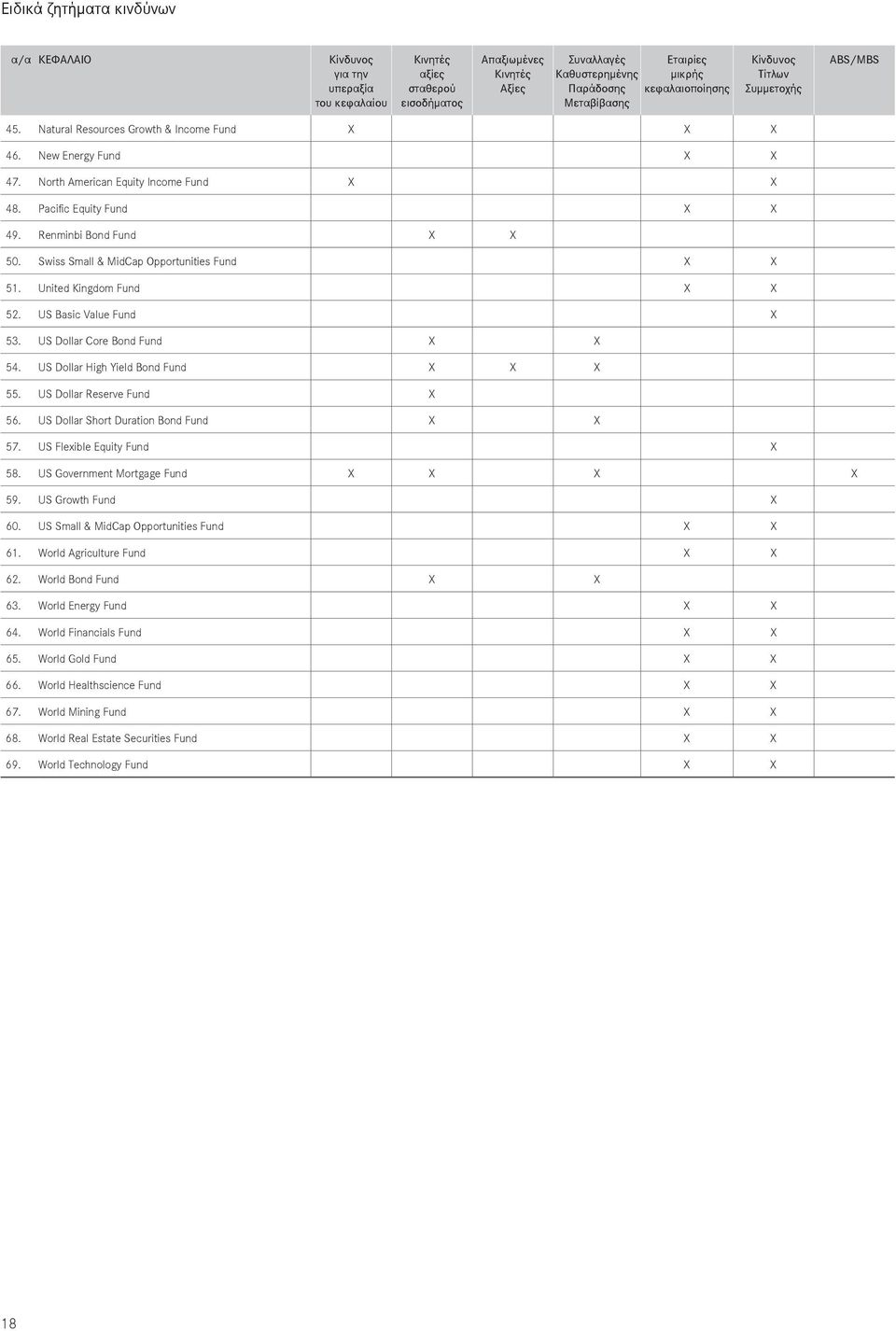 Pacific Equity Fund X X 49. Renminbi Bond Fund X X 50. Swiss Small & MidCap Opportunities Fund X X 51. United Kingdom Fund X X 52. US Basic Value Fund X 53. US Dollar Core Bond Fund X X 54.
