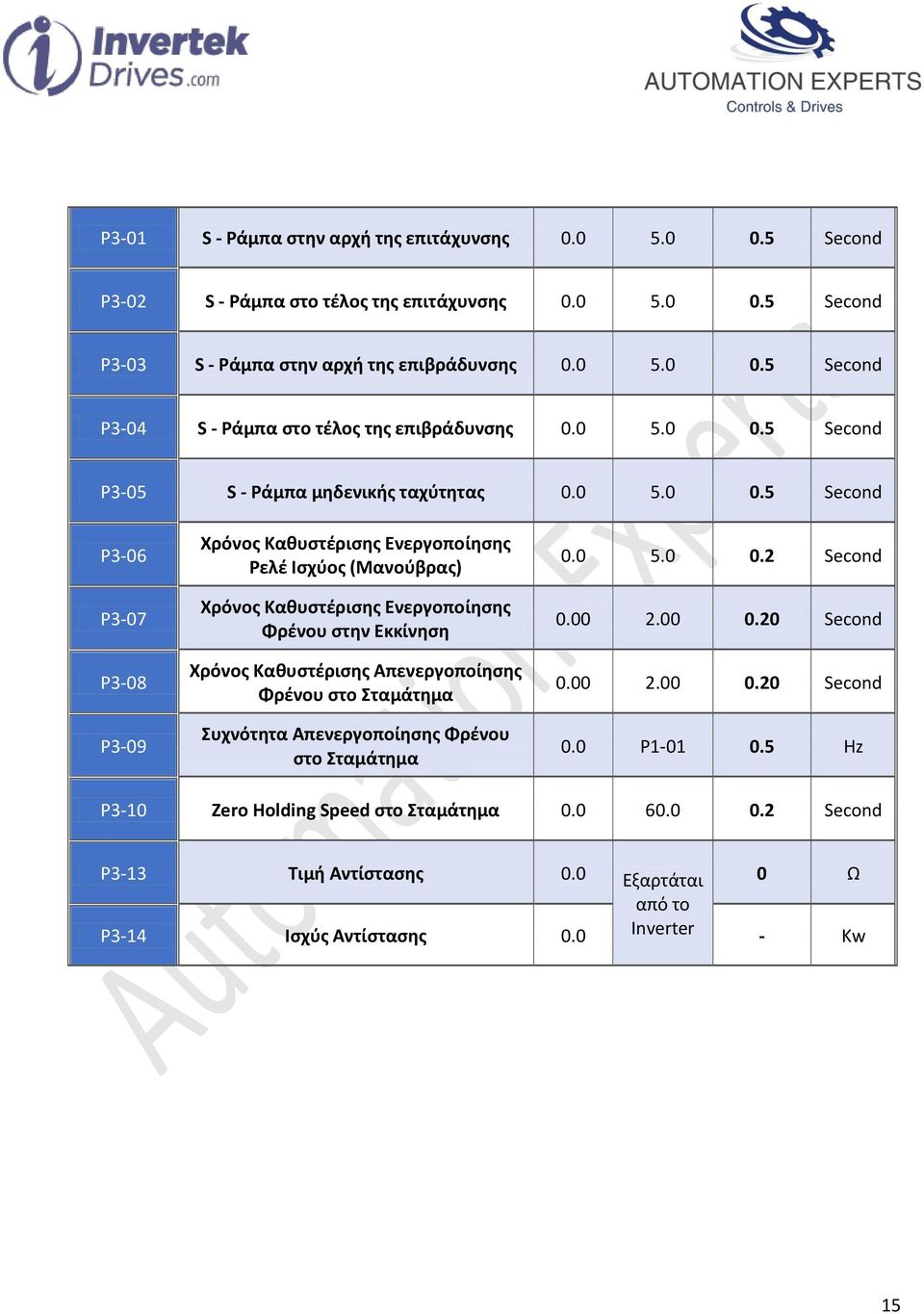 5 Second P3-05 S - Ράμπα μηδενικής ταχύτητας 0.