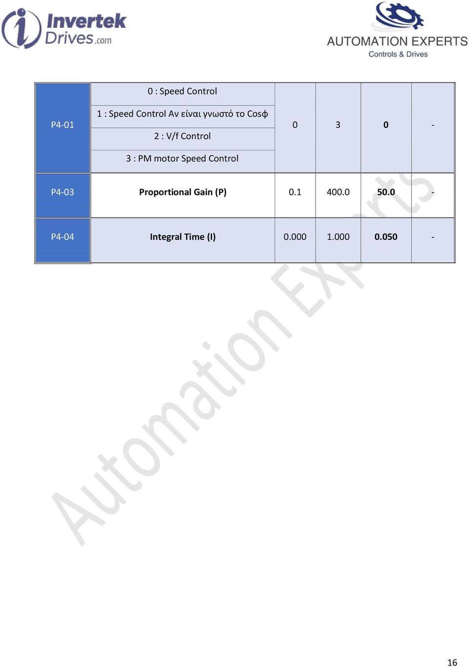 Control 0 3 0 - P4-03 Proportional Gain (P) 0.1 400.