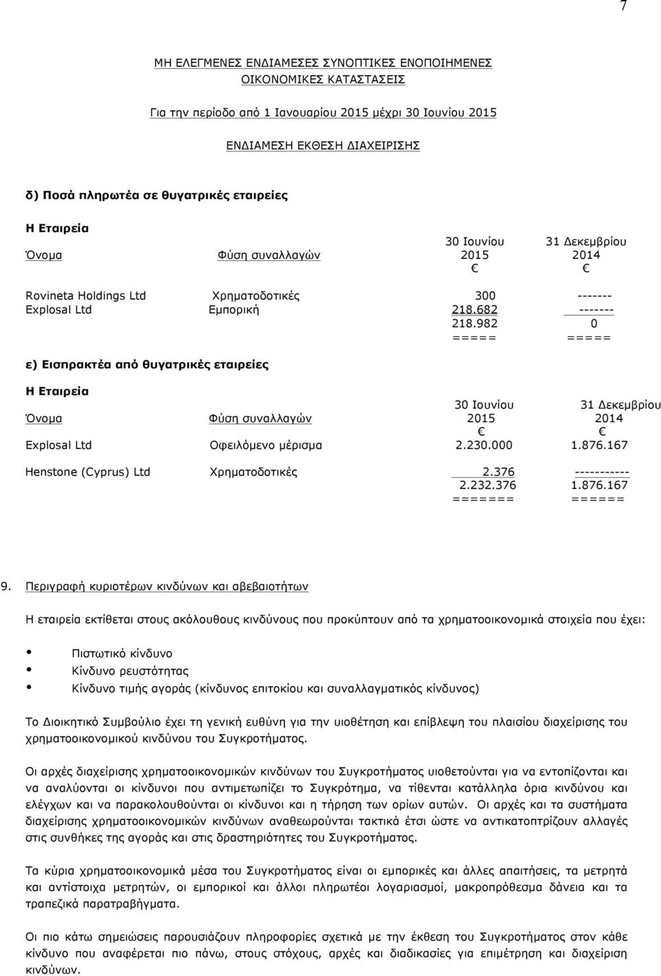 876.167 Henstone (Cyprus) Ltd Χρηµατοδοτικές 2.376 2.232.376 ======= ----------- 1.876.167 ====== 4.293 4.293 9.