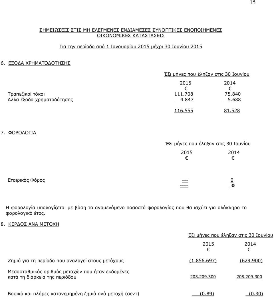 ΦΟΡΟΛΟΓΙΑ Έξι µήνες που έληξαν στις 30 Ιουνίου 2015 2014 Εταιρικός Φόρος --- 0 ---- 0 Η φορολογία υπολογίζεται µε βάση το αναµενόµενο ποσοστό φορολογίας που θα ισχύει για ολόκληρο το