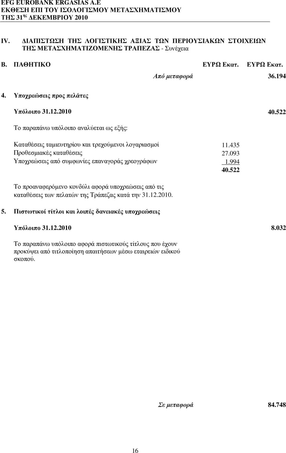 093 Υποχρεώσεις από συµφωνίες επαναγοράς χρεογράφων 1.994 40.522 Το προαναφερόµενο κονδύλι αφορά υποχρεώσεις από τις καταθέσεις των πελατών της Τράπεζας κατά την 31.12.2010. 5.