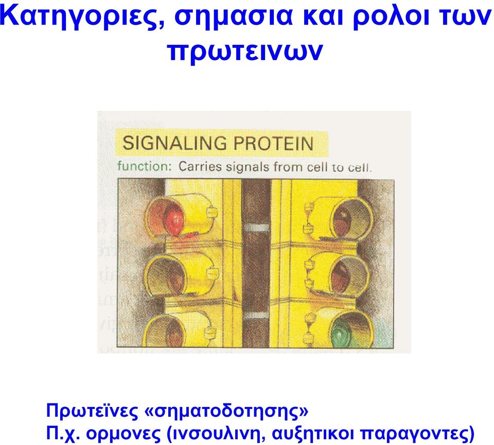 Πρωτεϊνες «σηματοδοτησης» Π.