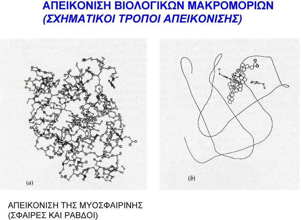 ΤΡΟΠΟΙ ΑΠΕΙΚΟΝΙΣΗΣ)