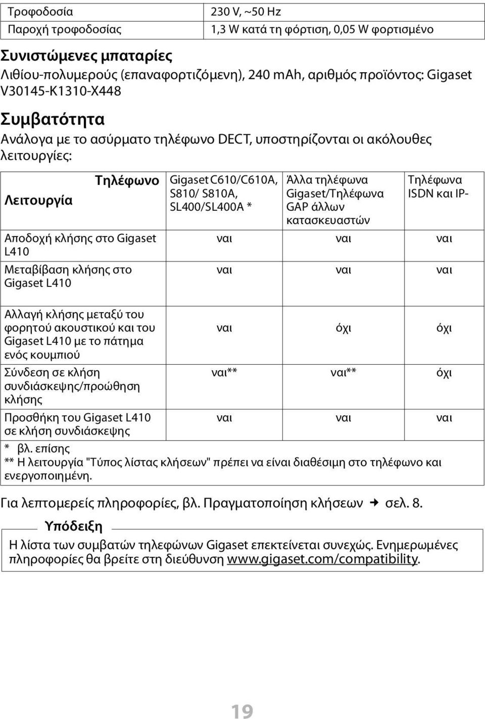 S810/ S810A, SL400/SL400A * Άλλα τηλέφωνα Gigaset/Τηλέφωνα GAP άλλων κατασκευαστών Τηλέφωνα ISDN και IP- ναι ναι ναι ναι ναι ναι Αλλαγή κλήσης μεταξύ του φορητού ακουστικού και του ναι όχι όχι