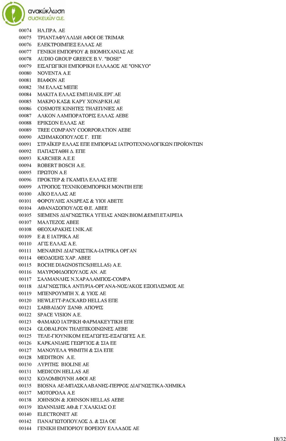 ΑΕ 00086 COSMOTE KINΗΤΕΣ ΤΗΛΕΠ/ΝΙΕΣ ΑΕ 00087 ΑΛΚΟΝ ΛΑΜΠΟΡΑΤΟΡΙΣ ΕΛΛΑΣ ΑΕΒΕ 00088 ΕΡΙΚΣΟΝ ΕΛΛΑΣ ΑΕ 00089 TREE COMPANY COORPORATION ΑΕΒΕ 00090 ΑΣΗΜΑΚΟΠΟΥΛΟΣ Γ.