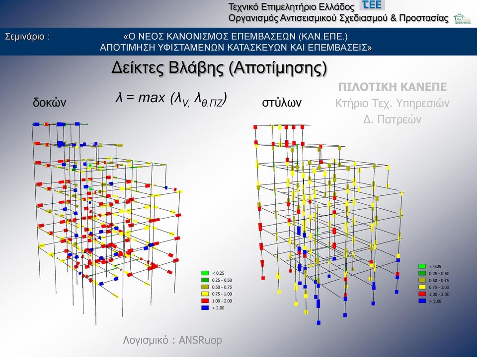 Πατρεών < 0.25 0.25-0.50 0.50-0.75 0.75-1.00 1.00-2.00 > 2.