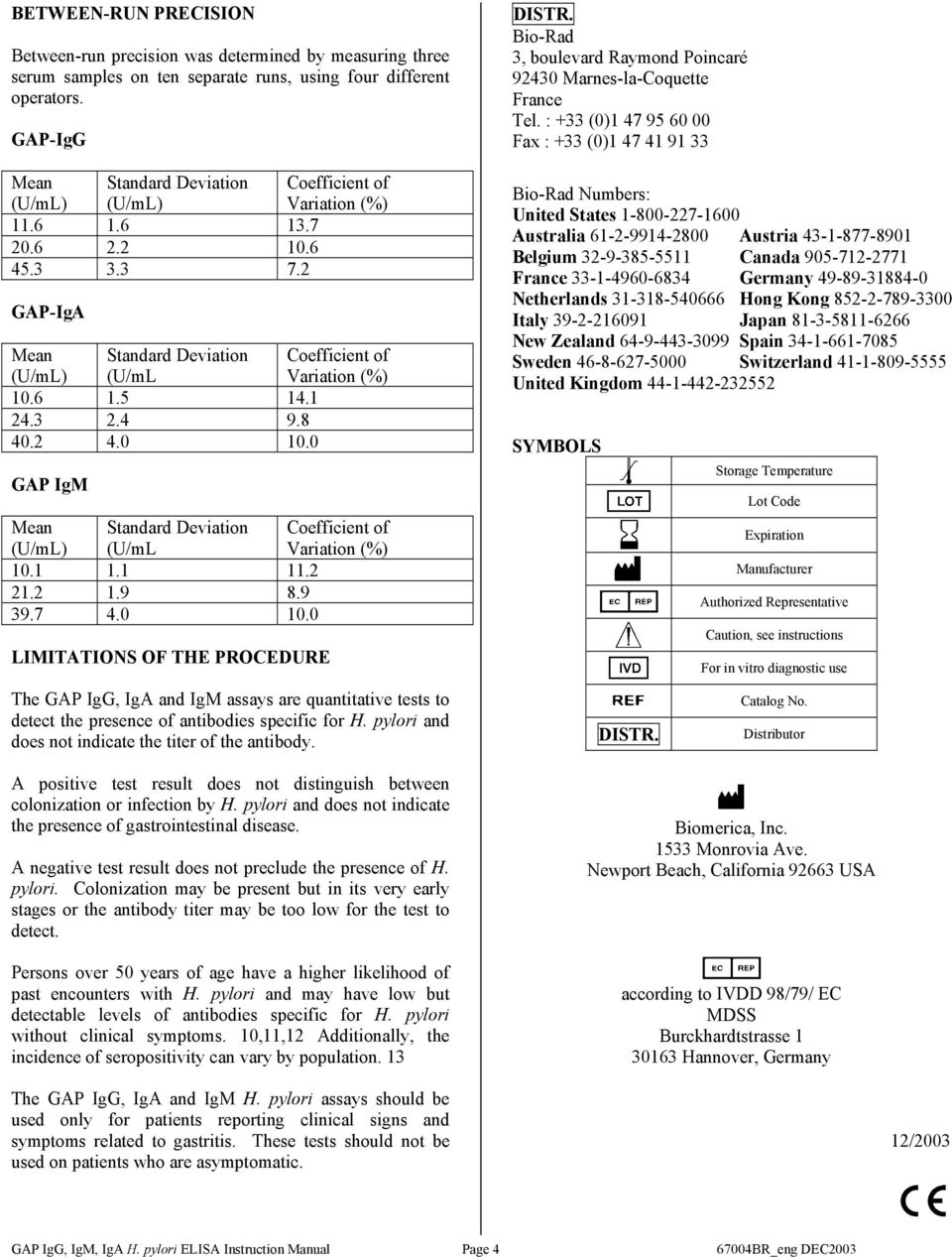 2 4.0 10.0 GAP IgM Mean Standard Deviation (U/mL Coefficient of Variation (%) 10.1 1.1 11.2 21.2 1.9 8.9 39.7 4.0 10.0 LIMITATIONS OF THE PROCEDURE The GAP IgG, IgA and IgM assays are quantitative tests to detect the presence of antibodies specific for H.