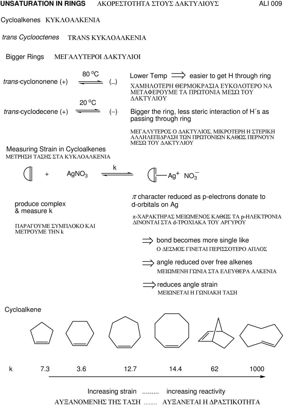 ΜΕΣΩ ΤΟΥ ΔΑΚΤΥΛΙΟΥ Bigger the ring, less steric interaction of s as passing through ring ΜΕΓΑΛΥΤΕΡΟΣ Ο ΔΑΚΤΥΛΙΟΣ, ΜΙΚΡΟΤΕΡΗ Η ΣΤΕΡΙΚΗ ΑΛΛΗΛΕΠΙΔΡΑΣΗ ΤΩΝ ΠΡΩΤΟΝΙΩΝ ΚΑΘΩΣ ΠΕΡΝΟΥΝ ΜΕΣΩ ΤΟΥ ΔΑΚΤΥΛΙΟΥ Ag +