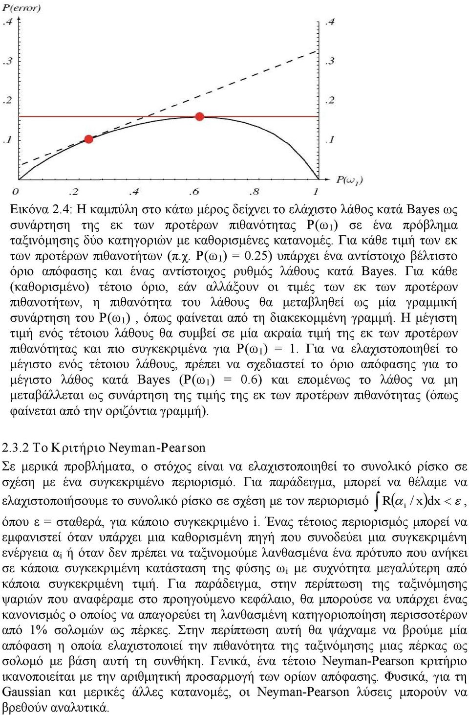 Για κάθε (καθορισμένο) τέτοιο όριο, εάν αλλάξουν οι τιμές των εκ των προτέρων πιθανοτήτων, η πιθανότητα του λάθους θα μεταβληθεί ως μία γραμμική συνάρτηση του P(ω ), όπως φαίνεται από τη διακεκομμένη