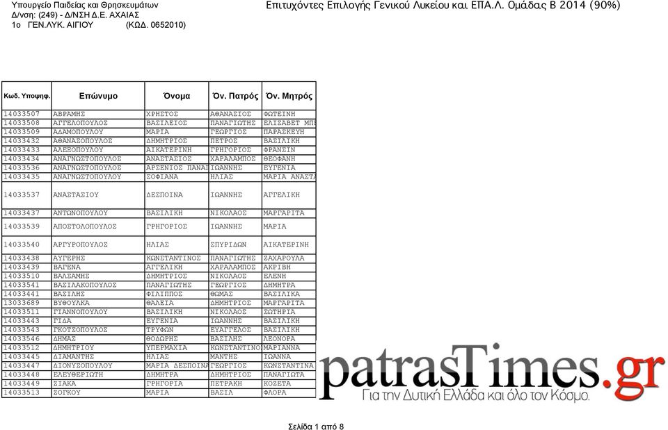 ΒΑΣΙΛΙΚΗ 14033433 ΑΛΕΞΟΠΟΥΛΟΥ ΑΙΚΑΤΕΡΙΝΗ ΓΡΗΓΟΡΙΟΣ ΦΡΑΝΣΙΝ 14033434 ΑΝΑΓΝΩΣΤΟΠΟΥΛΟΣ ΑΝΑΣΤΑΣΙΟΣ ΧΑΡΑΛΑΜΠΟΣ ΘΕΟΦΑΝΗ 14033536 ΑΝΑΓΝΩΣΤΟΠΟΥΛΟΣ ΑΡΣΕΝΙΟΣ ΠΑΝΑΓΙΩΤΗΣ ΙΩΑΝΝΗΣ ΕΥΓΕΝΙΑ 14033435 ΑΝΑΓΝΩΣΤΟΠΟΥΛΟΥ