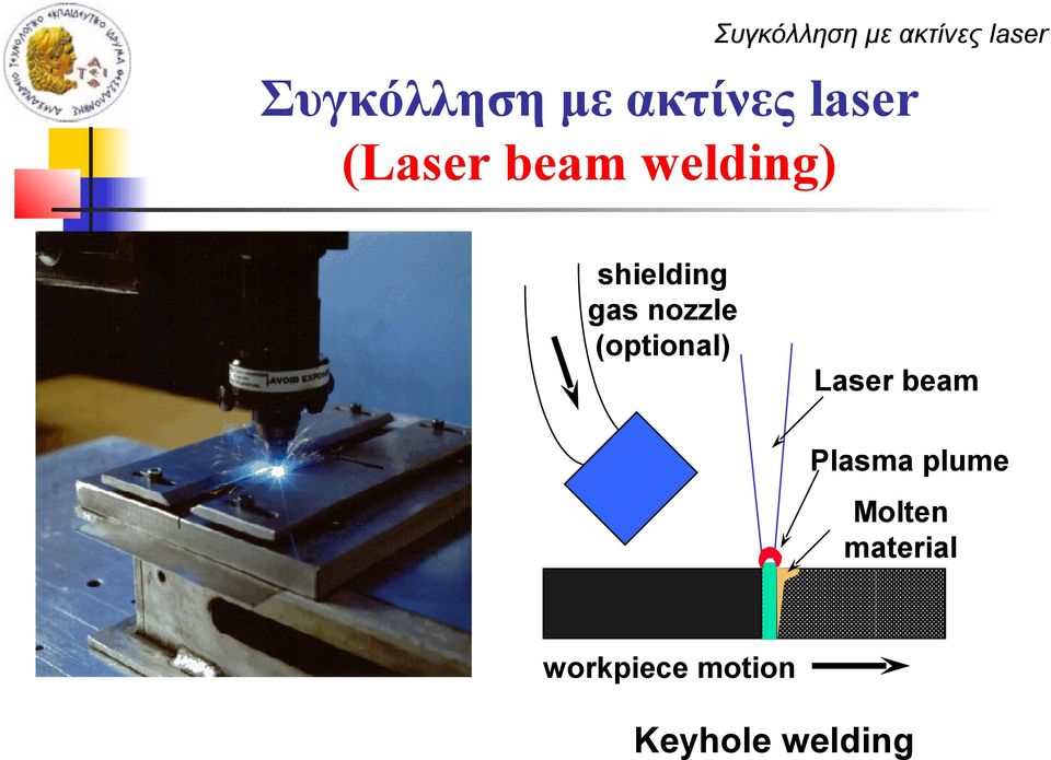 beam Plasma plume Molten