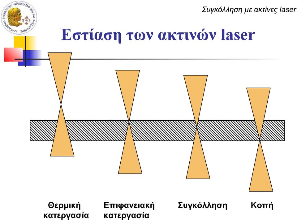 κατεργασία