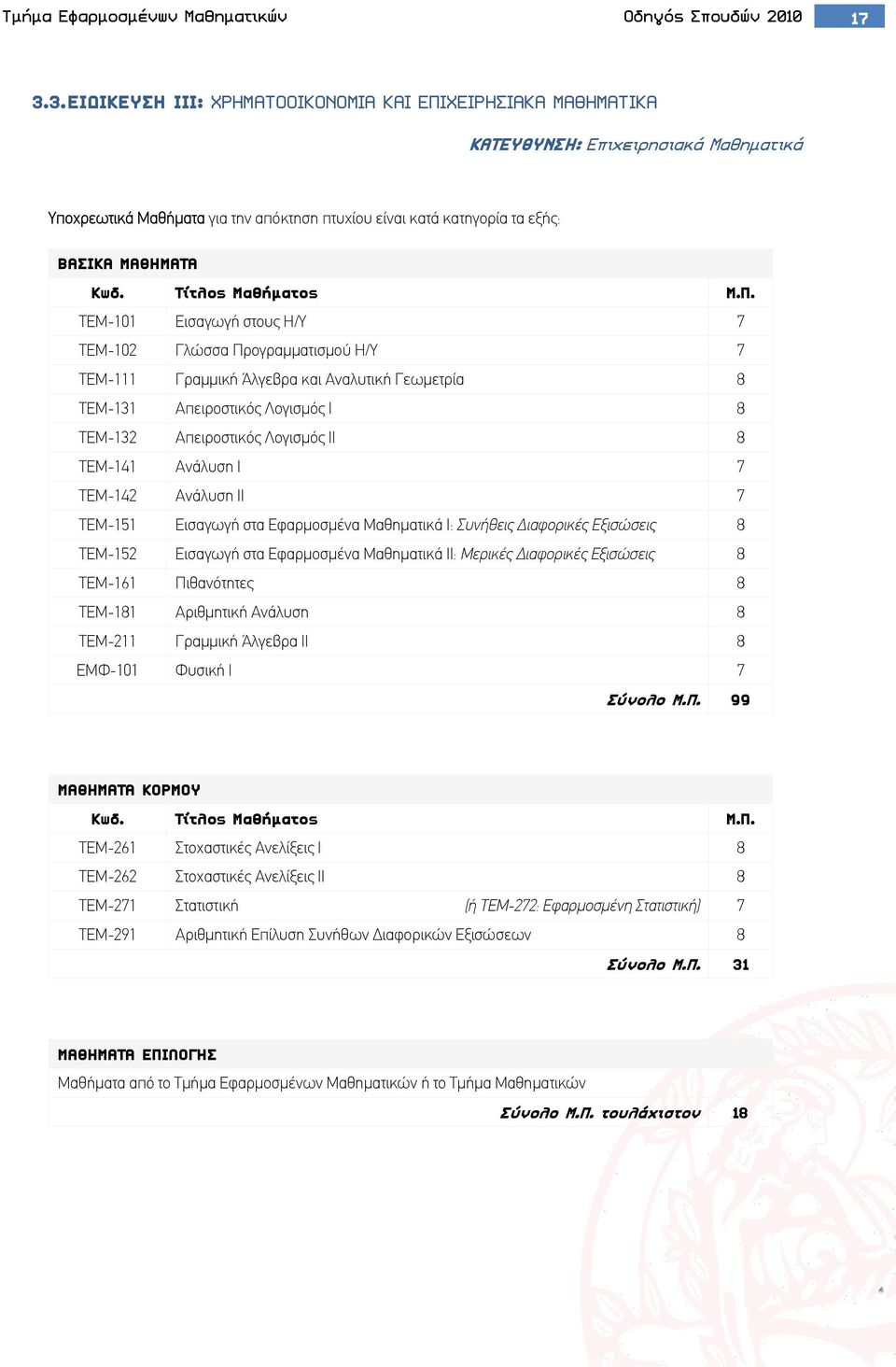 ΤΕΜ-101 Εισαγωγή στους Η/Υ 7 ΤΕΜ-102 Γλώσσα Προγραμματισμού Η/Υ 7 ΤΕΜ-111 Γραμμική Άλγεβρα και Αναλυτική Γεωμετρία 8 ΤΕΜ-131 Απειροστικός Λογισμός Ι 8 ΤΕΜ-132 Απειροστικός Λογισμός ΙΙ 8 ΤΕΜ-141