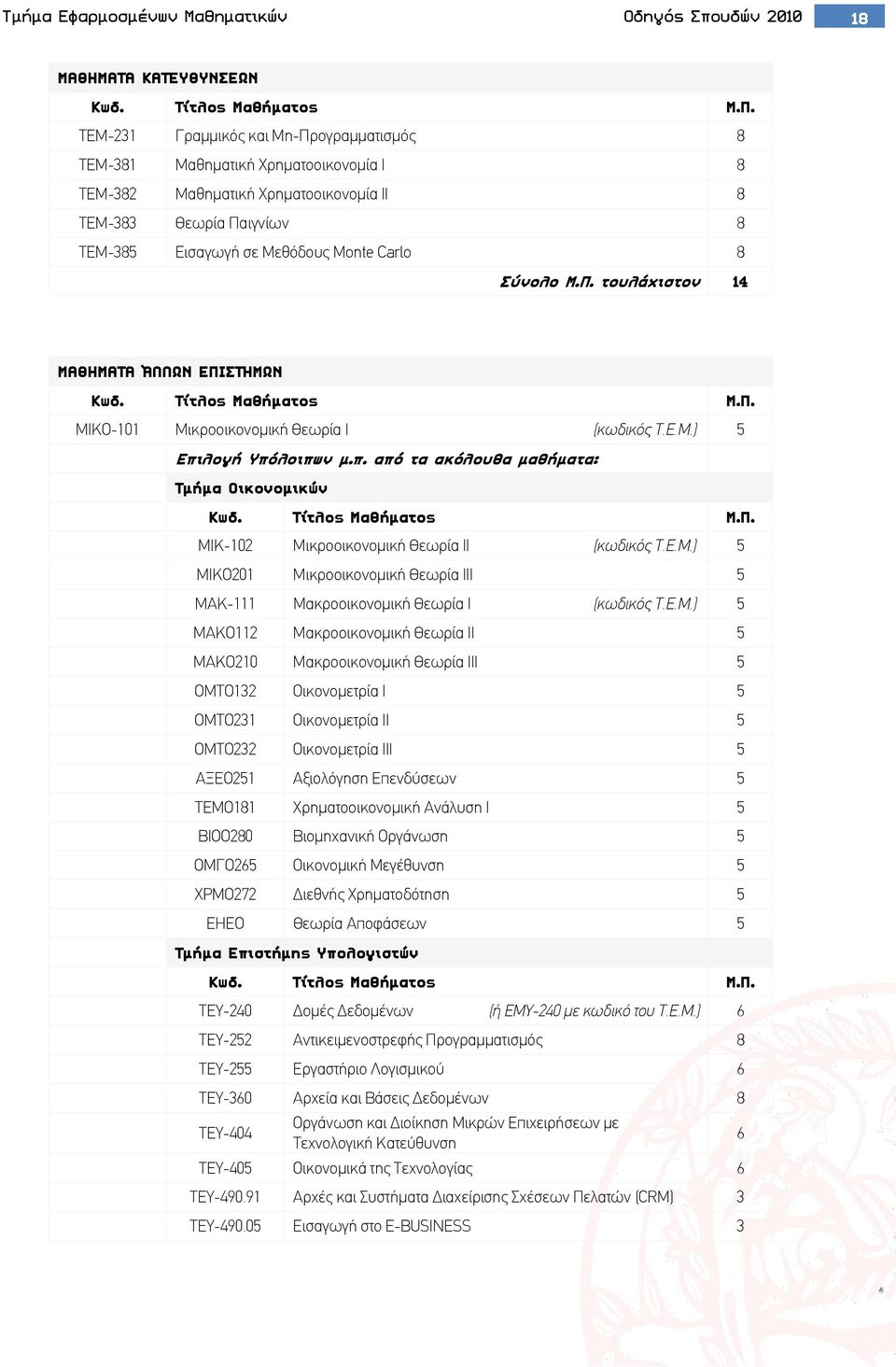 λογή Υπόλοιπων μ.π. από τα ακόλουθα μαθήματα: Τμήμα Οικονομικών ΜΙ