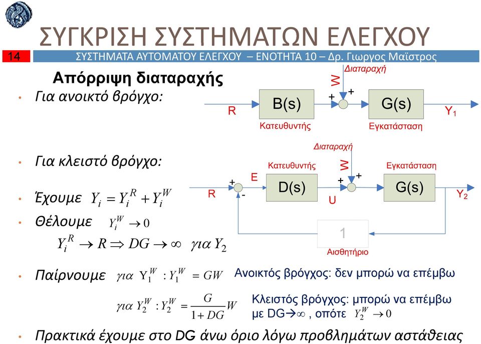 Έχουμε Θέλουμε W 0 W W : W Παίρνουμε W W W : W Ανοικτός βρόγχος: δεν μπορώ να επέμβω