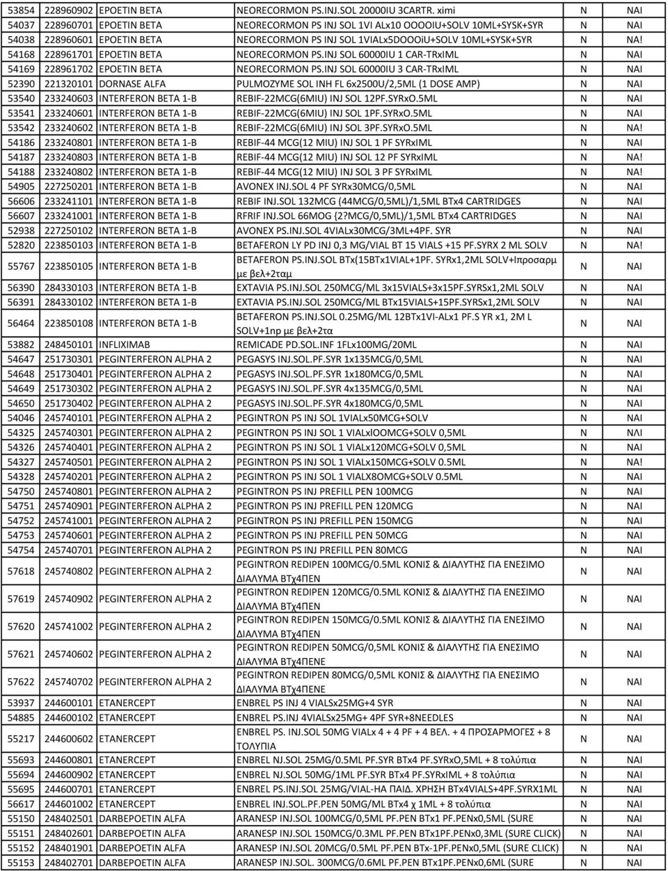 54168 228961701 EPOETIN BETA NEORECORMON PS.INJ SOL 60000IU 1 CAR-TRxIML 54169 228961702 EPOETIN BETA NEORECORMON PS.